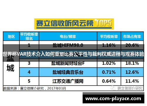世界杯VAR技术介入如何重塑比赛公平性与裁判权威进程与观赛体验 世界杯VAR技术介入如何重塑比赛公平性与裁判权威进程与观赛体验