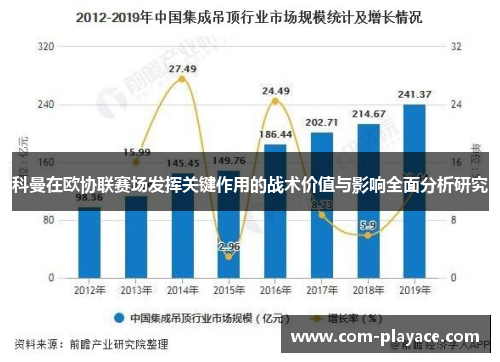 科曼在欧协联赛场发挥关键作用的战术价值与影响全面分析研究 科曼在欧协联赛场发挥关键作用的战术价值与影响全面分析研究
